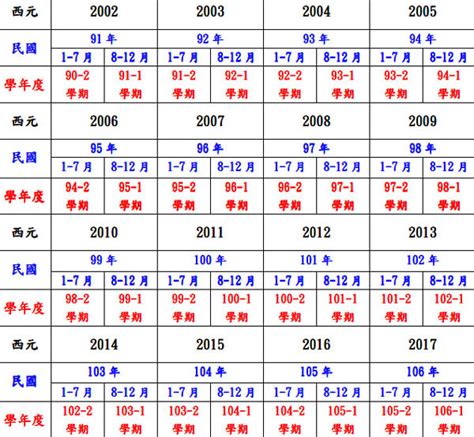 111年是西元幾年|民國轉西元、西元轉民國